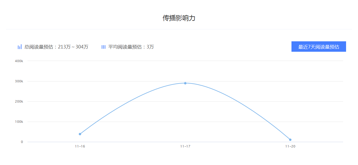6686体验